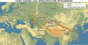 Eurasia China central asia infrastructure